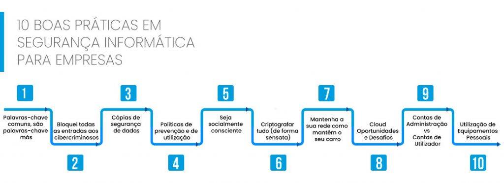 10 Boas Práticas de Segurança Informática para Empresas - NEXUS ...