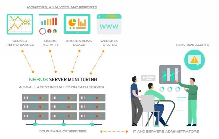 Nexus server monitoring - NEXUS - Global IT Solutions